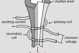 Ladle Slag Detection System