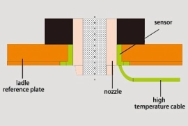 Ladle Slag Detection System