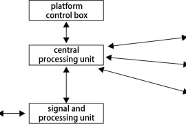 Ladle Slag Detection System