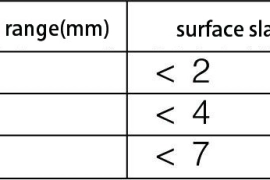 Continuous Casting Mold Level Control System