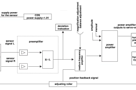 CPC Strip Automatic Center Position Control System